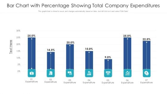 Bar Chart With Percentage Showing Total Company Expenditures Ppt PowerPoint Presentation File Background PDF