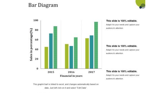 Bar Diagram Ppt PowerPoint Presentation Gallery Structure