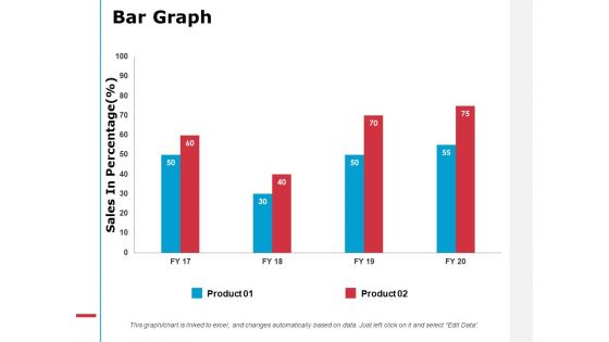 Bar Graph Analysis Ppt PowerPoint Presentation Summary Graphics Design Bar Graph Analysis Ppt PowerPoint Presentation Summary Graphics Design