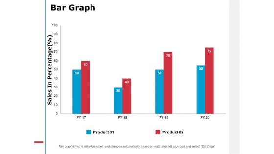 Bar Graph Analysis Ppt PowerPoint Presentation Summary Graphics Design