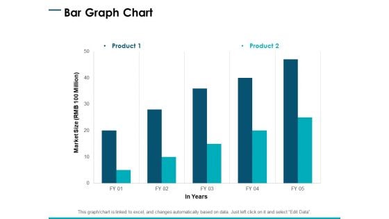 Bar Graph Chart Analysis Ppt PowerPoint Presentation Gallery Objects