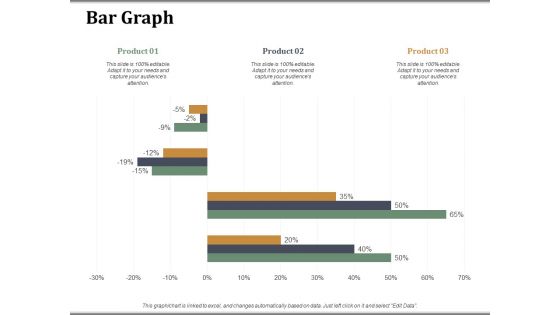 Bar Graph Companys Business Model Canvas Ppt PowerPoint Presentation Visual Aids Model