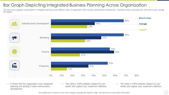 Bar Graph Depicting Integrated Business Planning Across Organization Designs PDF