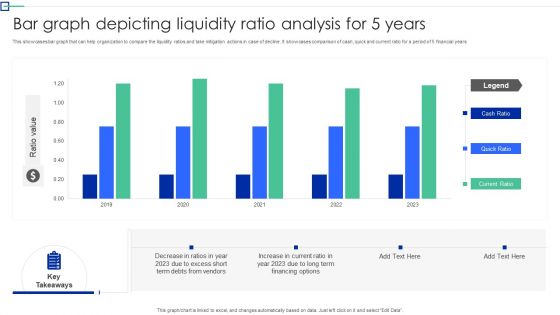 Bar Graph Depicting Liquidity Ratio Analysis For 5 Years Graphics PDF