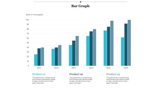 Bar Graph Finance Ppt PowerPoint Presentation Infographics Designs Download