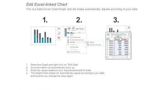 Bar Graph Finance Ppt PowerPoint Presentation Infographics Designs Download