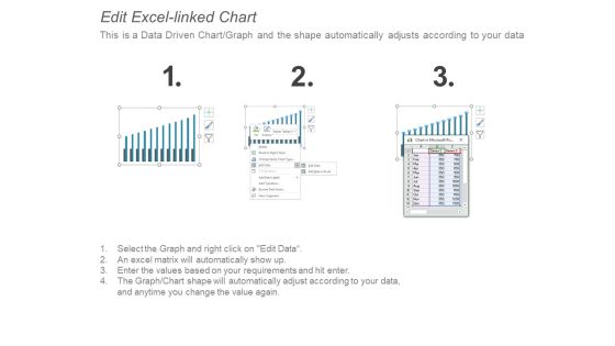 Bar Graph Financial Ppt PowerPoint Presentation Professional Master Slide Slide04
