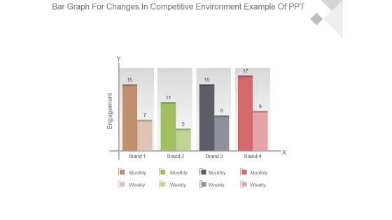 Bar Graph For Changes In Competitive Environment Example Of Ppt