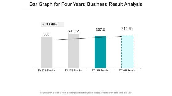Bar Graph For Four Years Business Result Analysis Ppt PowerPoint Presentation Icon Show