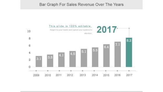 Bar Graph For Sales Revenue Over The Years Ppt PowerPoint Presentation Professional
