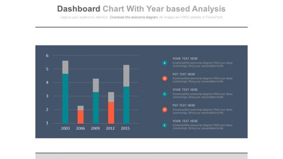 Bar Graph For Year Based Analysis Powerpoint Slides