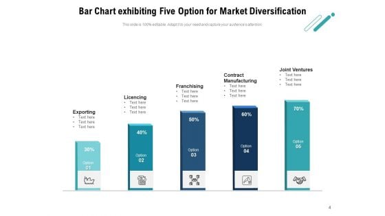 Bar Graph Option Market Diversification Strategy Ppt PowerPoint Presentation Complete Deck
