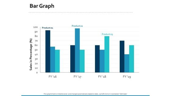 Bar Graph Percentage Product Ppt PowerPoint Presentation Styles Good