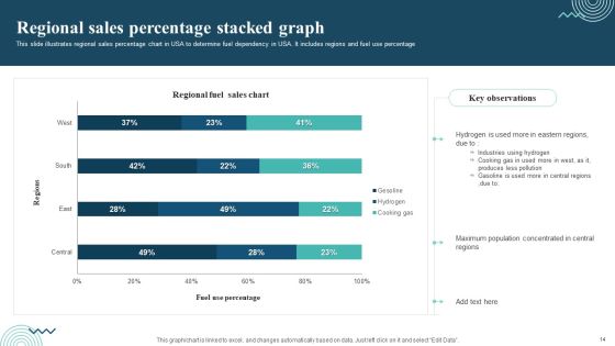 Bar Graph Ppt PowerPoint Presentation Complete Deck With Slides Slide14