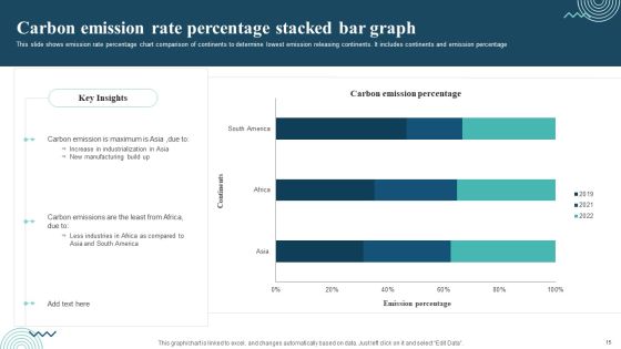 Bar Graph Ppt PowerPoint Presentation Complete Deck With Slides Slide15