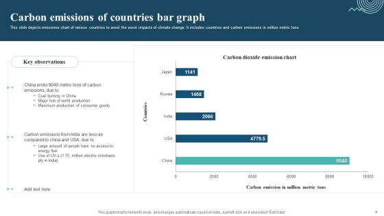 Bar Graph Ppt PowerPoint Presentation Complete Deck With Slides Slide04