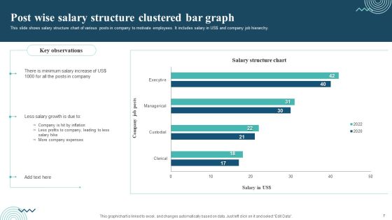 Bar Graph Ppt PowerPoint Presentation Complete Deck With Slides Slide07