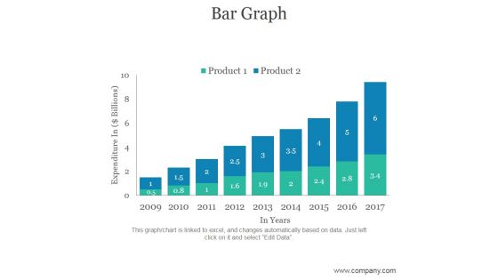 Bar Graph Ppt PowerPoint Presentation Diagrams
