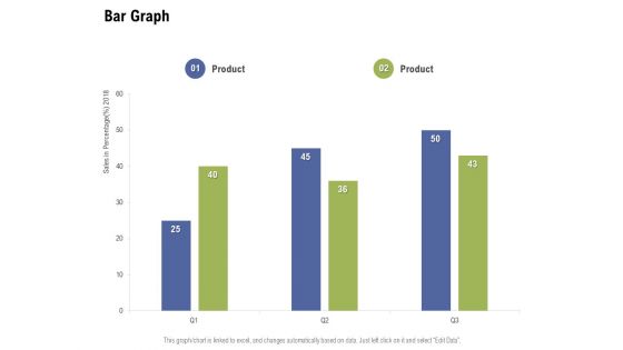 Bar Graph Ppt PowerPoint Presentation File Microsoft