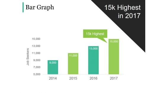 Bar Graph Ppt PowerPoint Presentation Gallery Example Topics