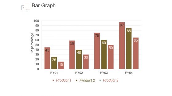 Bar Graph Ppt PowerPoint Presentation Gallery Skills