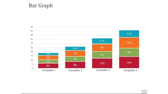 Bar Graph Ppt PowerPoint Presentation Ideas Objects