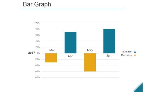 Bar Graph Ppt PowerPoint Presentation Infographic Template Background