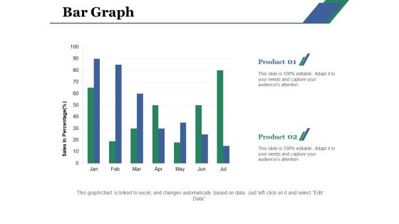 Bar Graph Ppt PowerPoint Presentation Infographic Template Demonstration