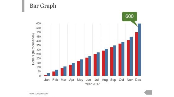 Bar Graph Ppt PowerPoint Presentation Infographic Template Visuals