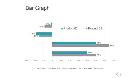 Bar Graph Ppt PowerPoint Presentation Layouts Good