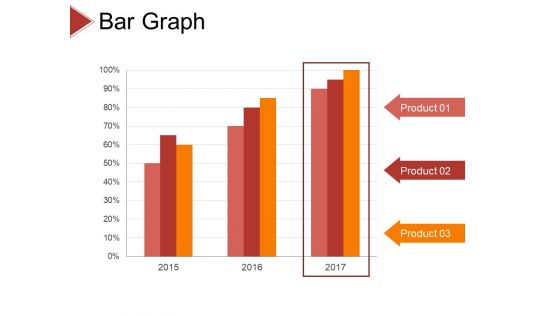 Bar Graph Ppt PowerPoint Presentation Layouts Gridlines