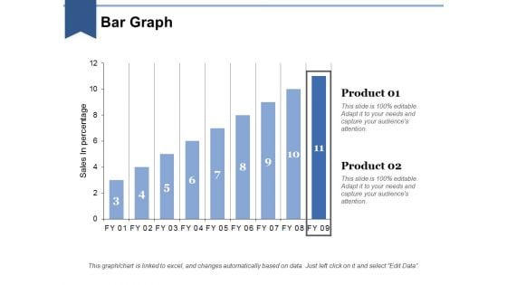 Bar Graph Ppt PowerPoint Presentation Layouts Influencers