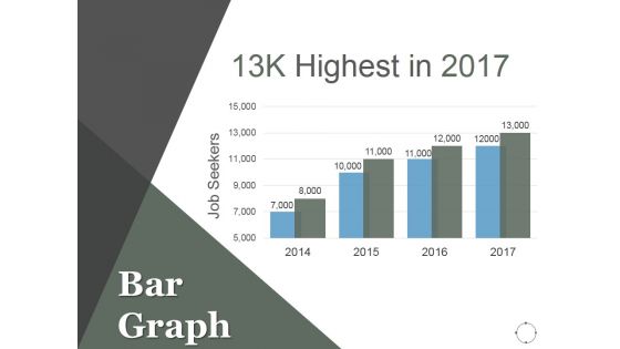 Bar Graph Ppt PowerPoint Presentation Model Images