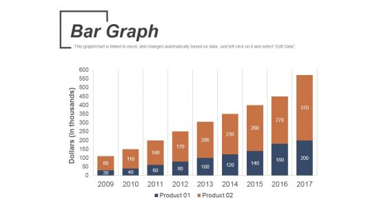 Bar Graph Ppt PowerPoint Presentation Outline Design Templates