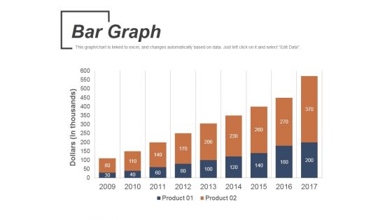 Bar Graph Ppt PowerPoint Presentation Outline Design Templates Bar Graph Ppt PowerPoint Presentation Outline Design Templates