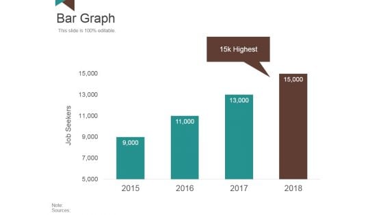 Bar Graph Ppt PowerPoint Presentation Pictures Background