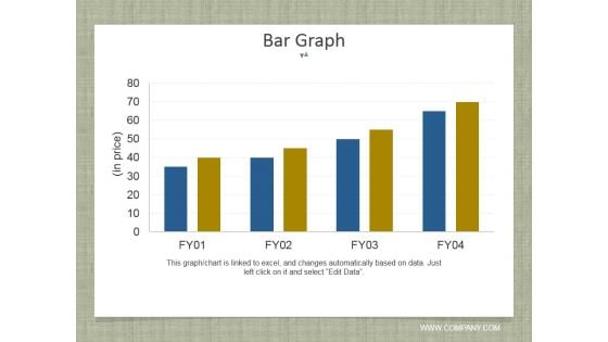 Bar Graph Ppt PowerPoint Presentation Pictures Graphics