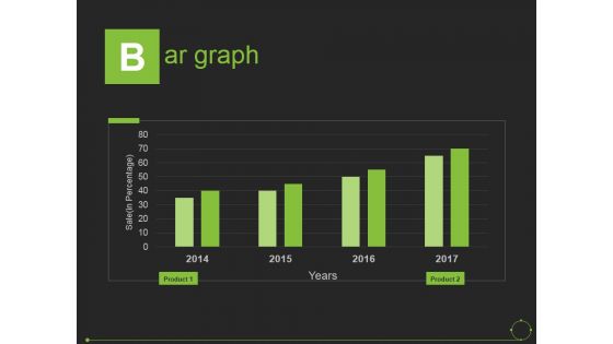 Bar Graph Ppt PowerPoint Presentation Portfolio Background