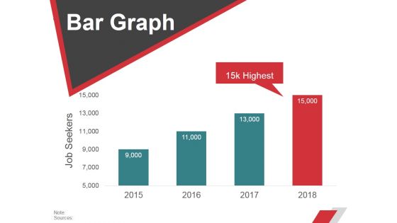 Bar Graph Ppt PowerPoint Presentation Professional Show