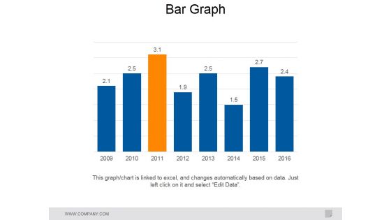Bar Graph Ppt PowerPoint Presentation Slides Model