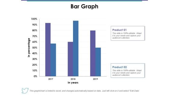 Bar Graph Ppt PowerPoint Presentation Styles Skills