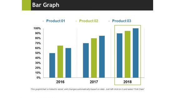 Bar Graph Ppt PowerPoint Presentation Summary Format