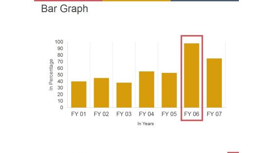 Bar Graph Ppt PowerPoint Presentation Summary Infographic Template