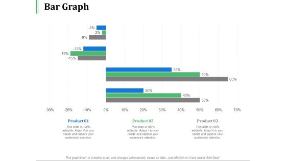 Bar Graph Product Ppt PowerPoint Presentation Layouts Ideas