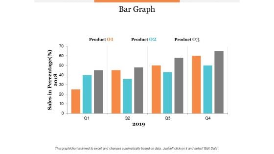 Bar Graph Product Ppt PowerPoint Presentation Model Graphic Tips