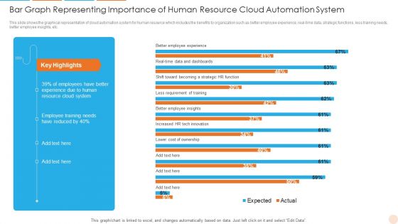 Bar Graph Representing Importance Of Human Resource Cloud Automation System Background PDF