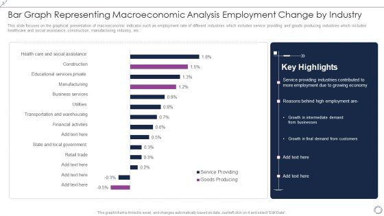 Bar Graph Representing Macroeconomic Analysis Employment Change By Industry Background PDF