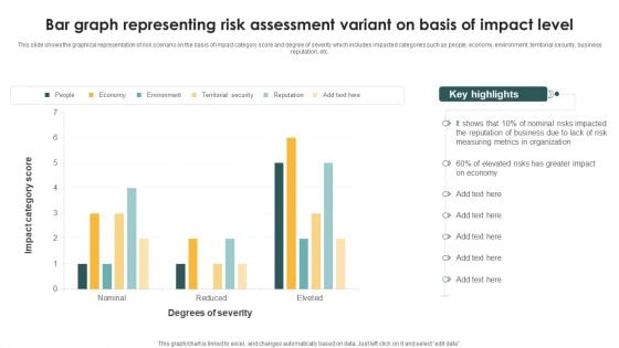 Bar Graph Representing Risk Assessment Variant On Basis Of Impact Level Topics PDF