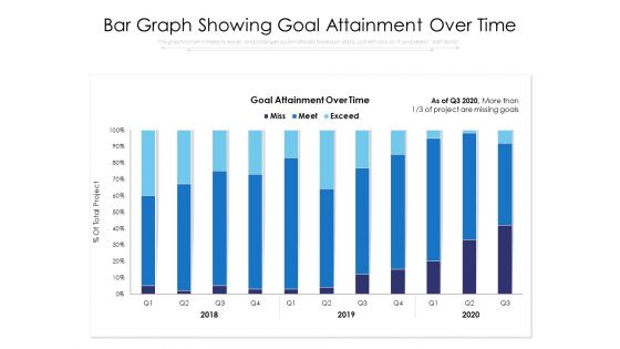Bar Graph Showing Goal Attainment Over Time Ppt PowerPoint Presentation Gallery Demonstration PDF