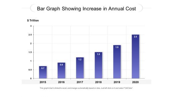 Bar Graph Showing Increase In Annual Cost Ppt PowerPoint Presentation Infographic Template Inspiration PDF